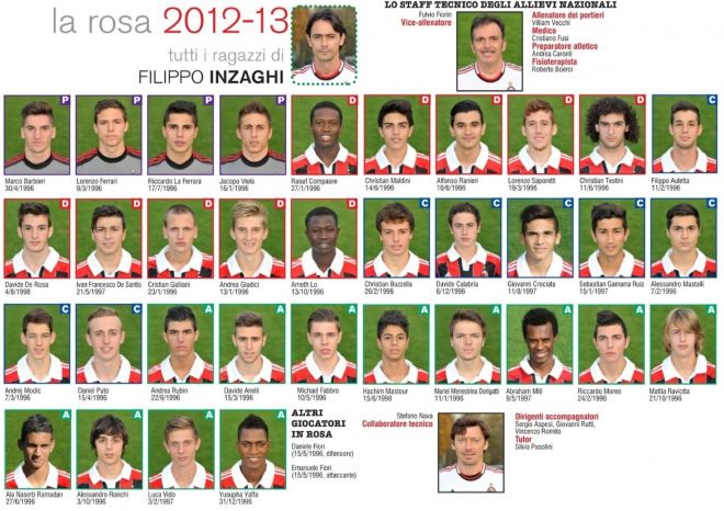 Аллиеви Национали 2012-13