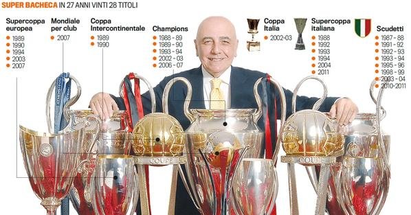 Galliani cups