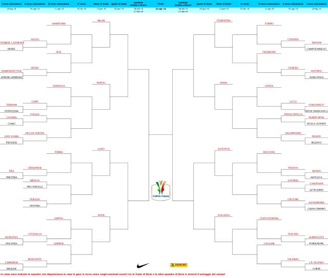 tabellone-coppa-italia