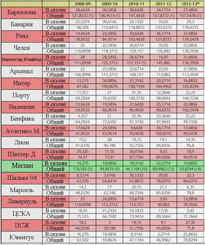 Ranking 4